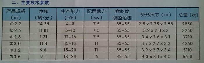 盤式造粒機技術(shù)參數(shù)