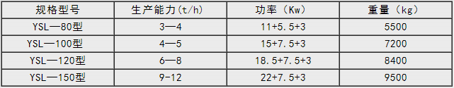 新型有機(jī)無(wú)機(jī)復(fù)混肥造粒機(jī)技術(shù)參數(shù)